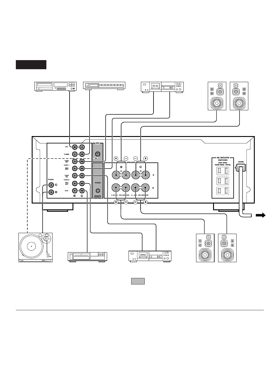 5ax-490, Ac outlets (switched) | Yamaha AX-590 User Manual | Page 5 / 15