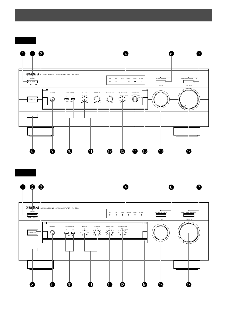 Controls and their functions, 6front panel | Yamaha 396 User Manual | Page 8 / 17