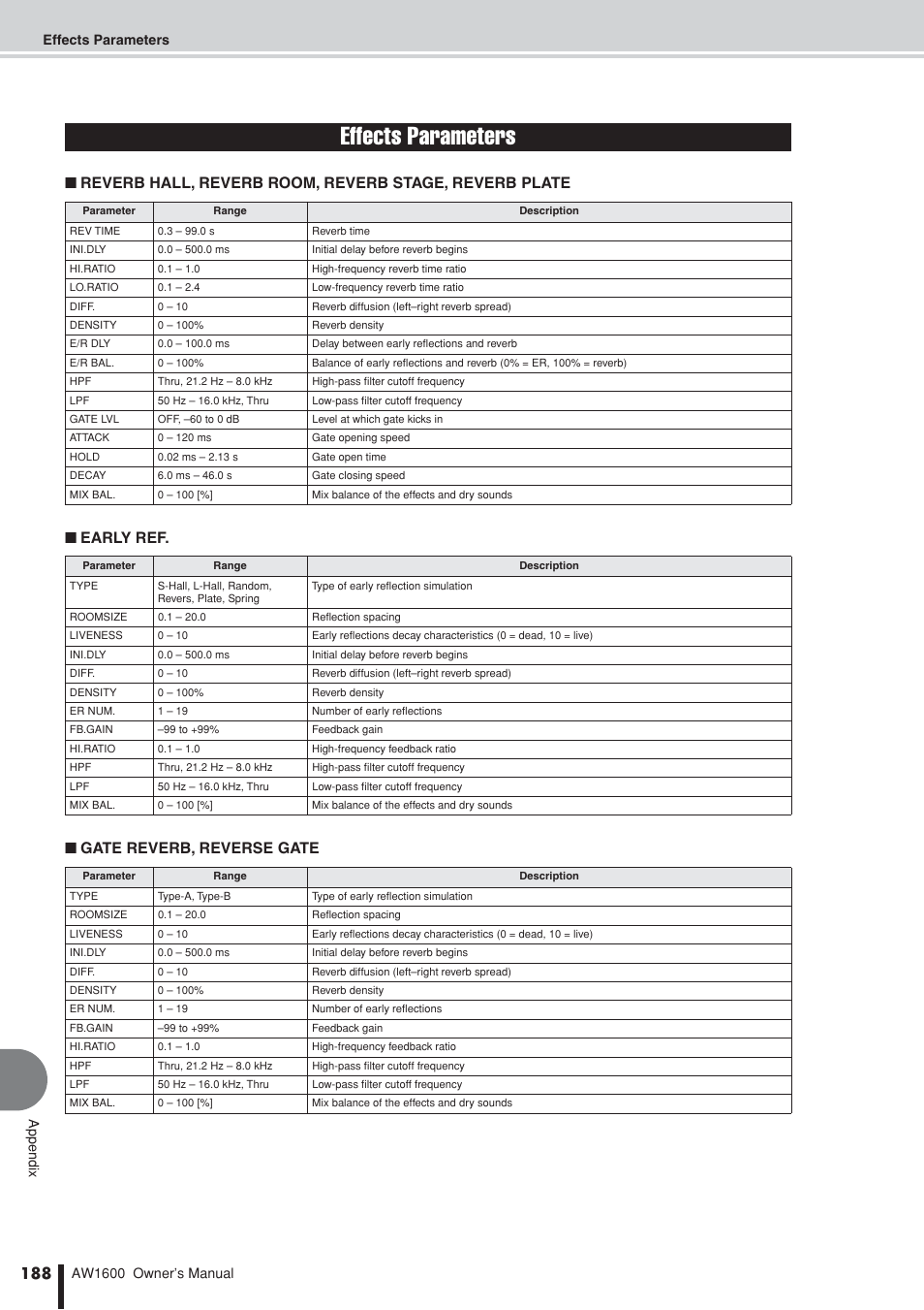 Effects parameters | Yamaha AW1600 User Manual | Page 188 / 232