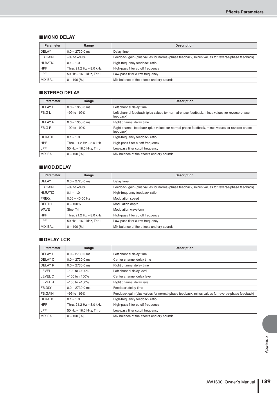 Mono delay ■ stereo delay ■ mod.delay ■ delay lcr | Yamaha AW1600 User Manual | Page 189 / 232