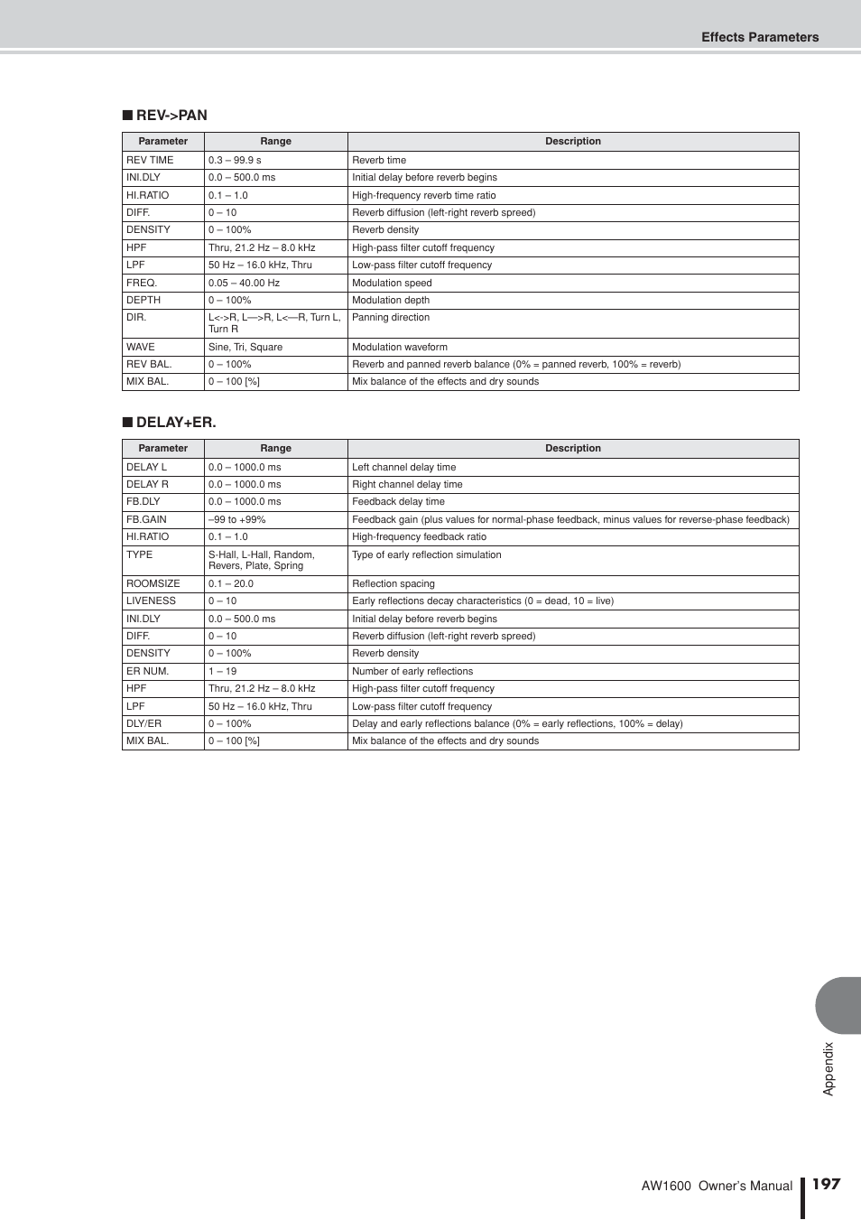 Rev->pan ■ delay+er | Yamaha AW1600 User Manual | Page 197 / 232