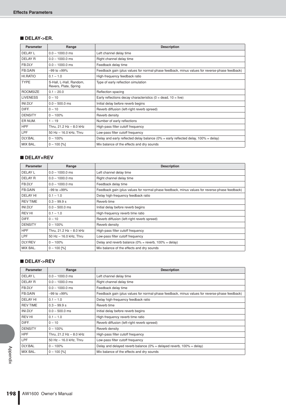 Delay->er. ■ delay+rev ■ delay->rev | Yamaha AW1600 User Manual | Page 198 / 232