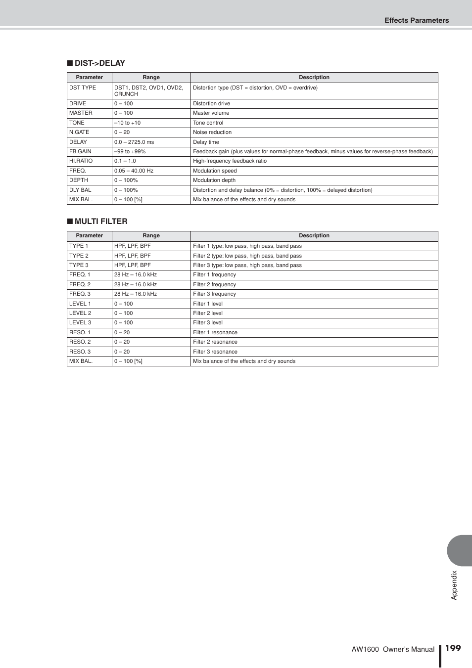 Dist->delay ■ multi filter | Yamaha AW1600 User Manual | Page 199 / 232