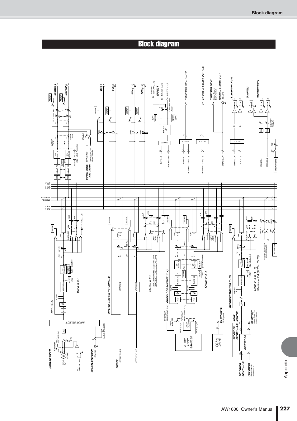 Block diagram, Aw1600 owner’s manual appendix | Yamaha AW1600 User Manual | Page 227 / 232