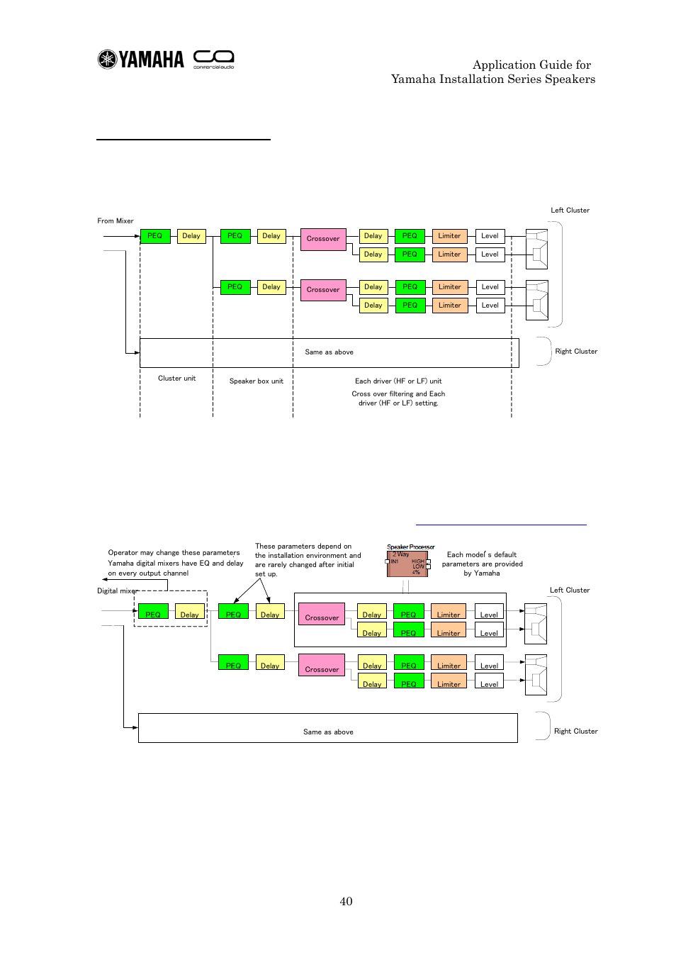 Dme configuration guide, Fig. a: general output processing functions | Yamaha IF2112 User Manual | Page 40 / 45