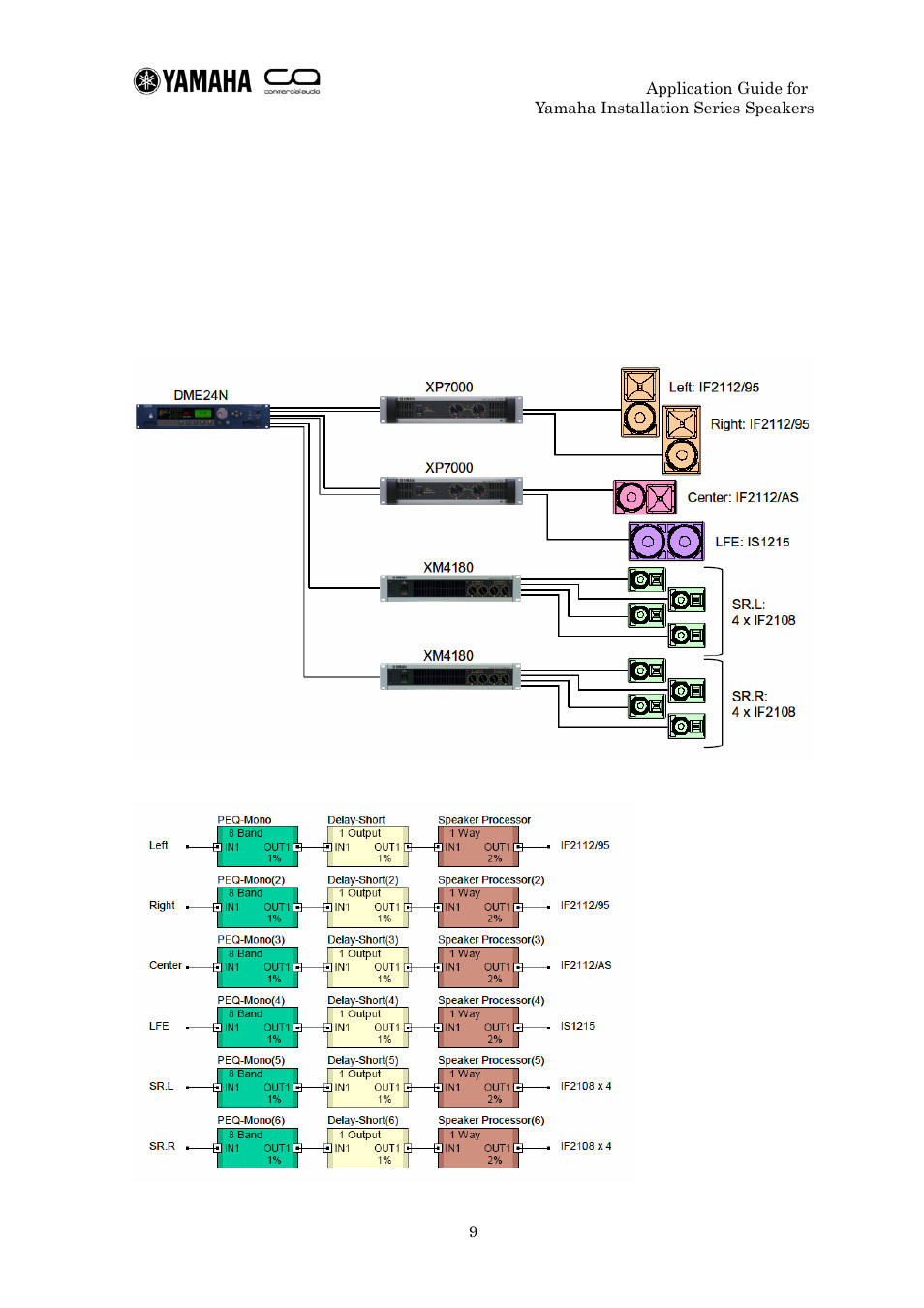 Yamaha IF2112 User Manual | Page 9 / 45