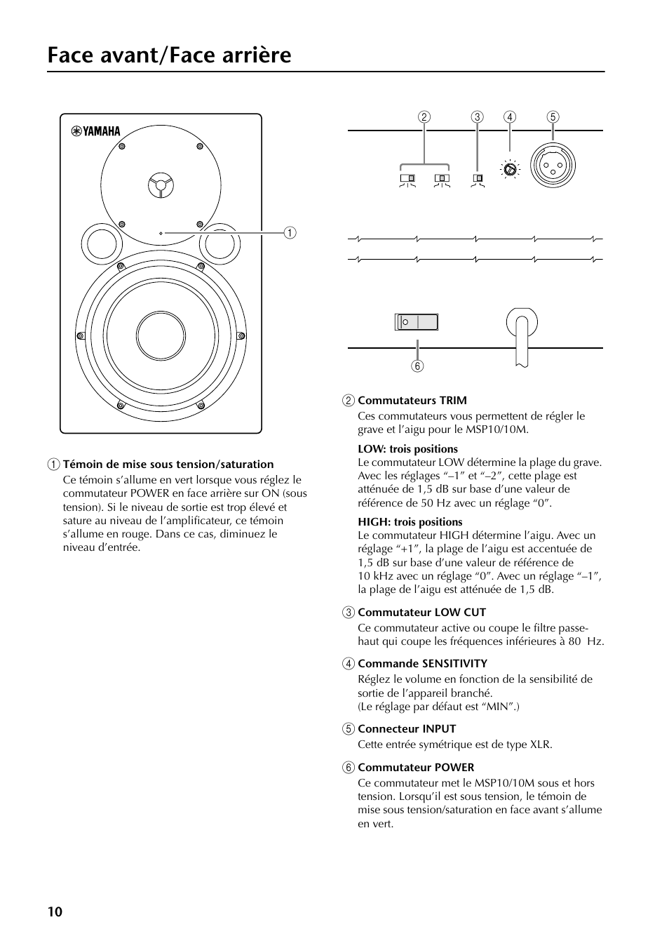 Face avant/face arrière | Yamaha MSP10 User Manual | Page 9 / 22