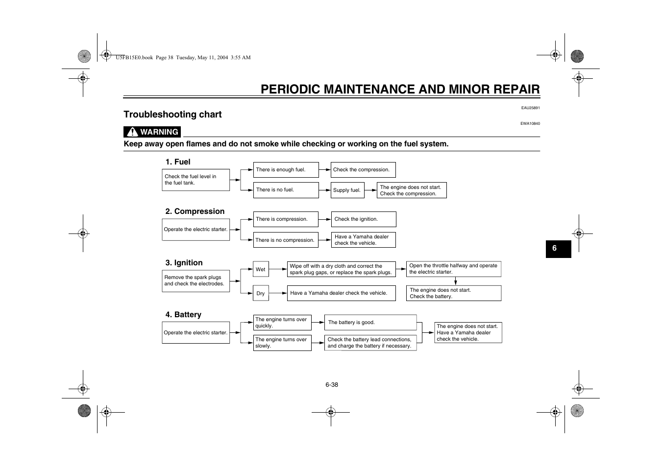 Periodic maintenance and minor repair, Troubleshooting chart | Yamaha XVS650ATT(C User Manual | Page 81 / 101