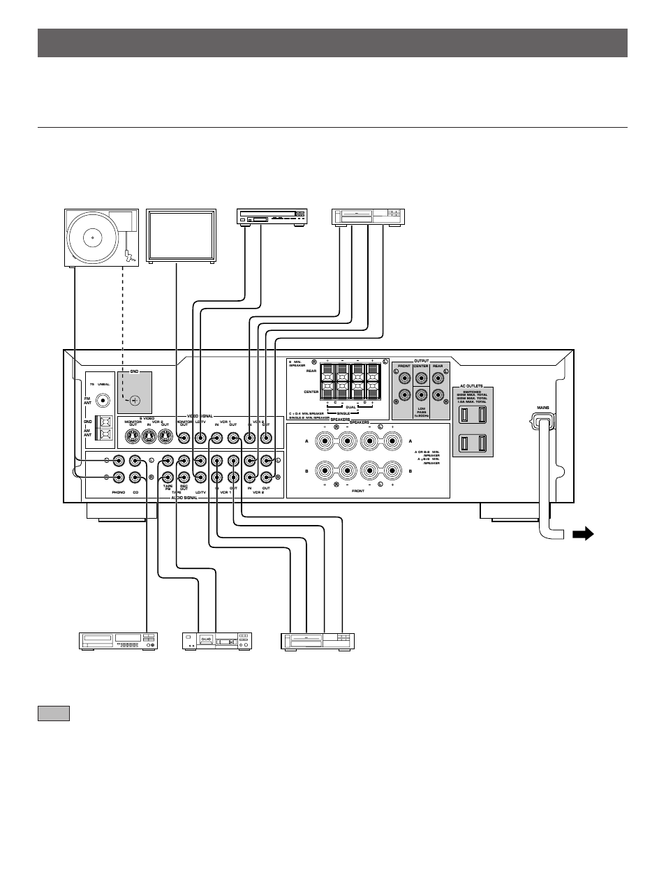 Connections, Connections with other components | Yamaha RX-V690 User Manual | Page 7 / 36