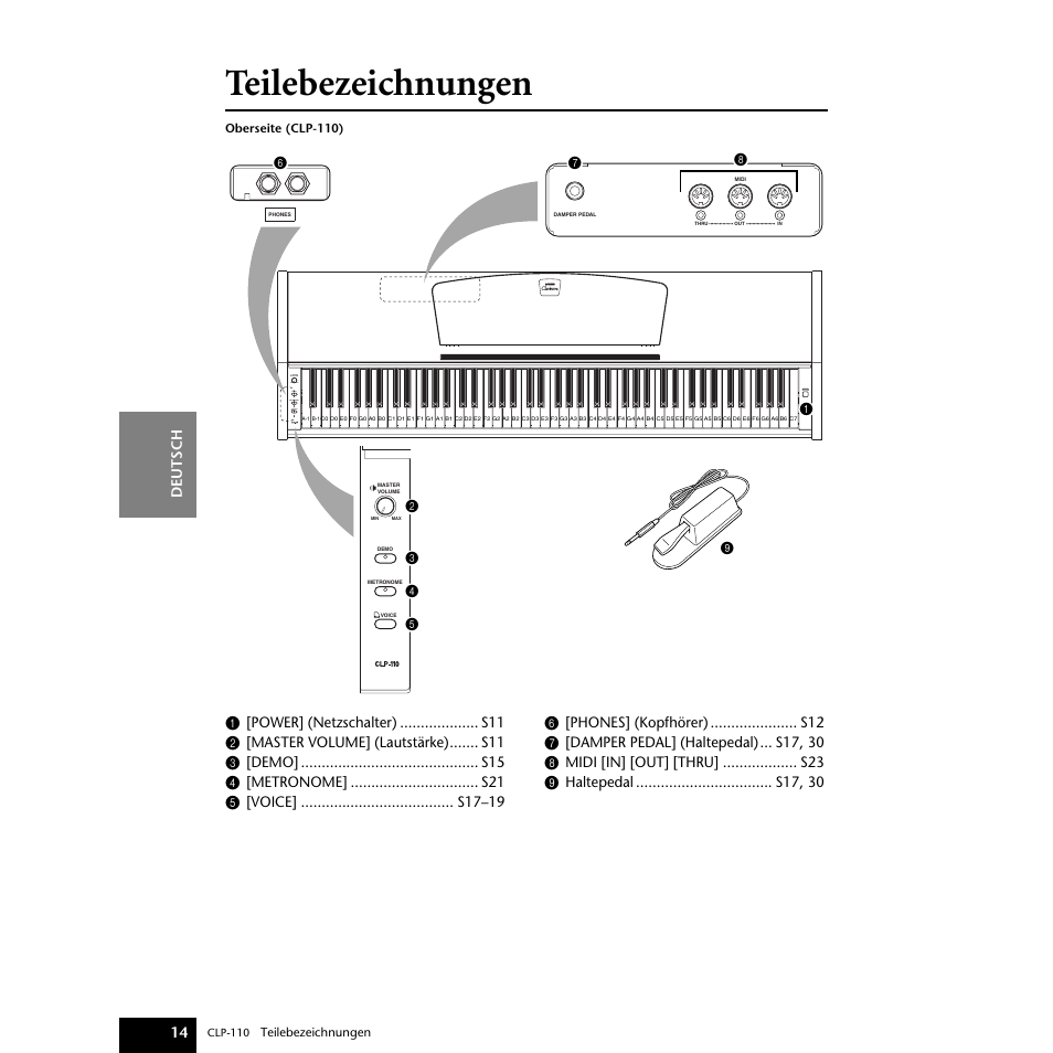 Teilebezeichnungen, Master volume demo metronome voice min max power | Yamaha CLP-110 User Manual | Page 14 / 46