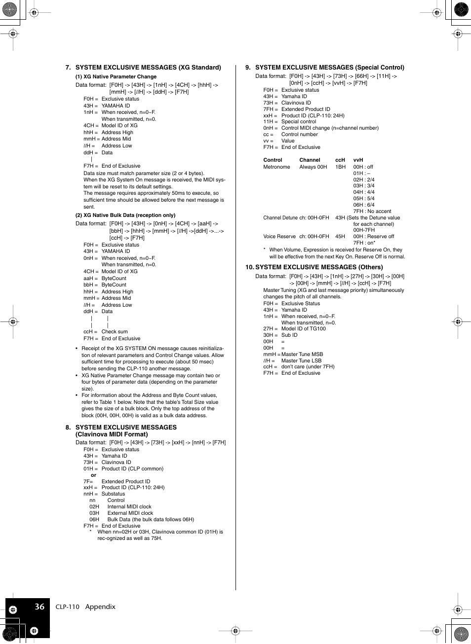 Yamaha CLP-110 User Manual | Page 36 / 46