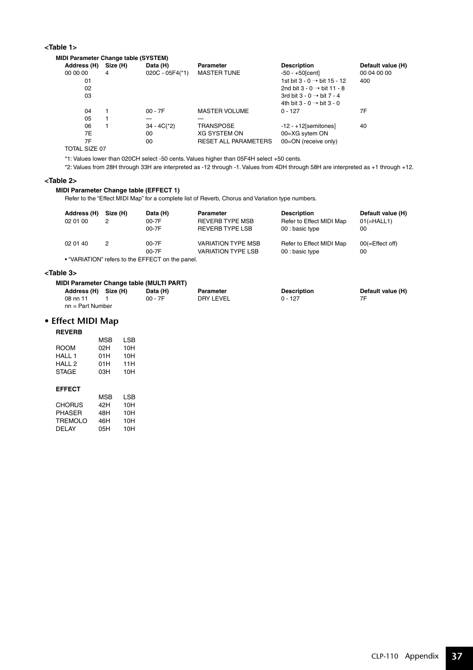 Effect midi map | Yamaha CLP-110 User Manual | Page 37 / 46