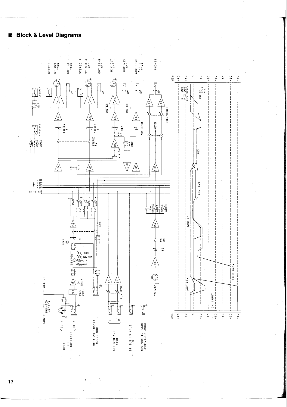 03 o | Yamaha MC2403 User Manual | Page 14 / 61