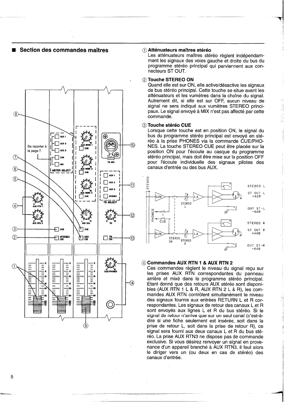 0 atténuateurs maîtres stéréo, Touche stereo on, Touche stéréo cue | Commandes aux rtn 1 & aux rtn 2 | Yamaha MC2403 User Manual | Page 21 / 61