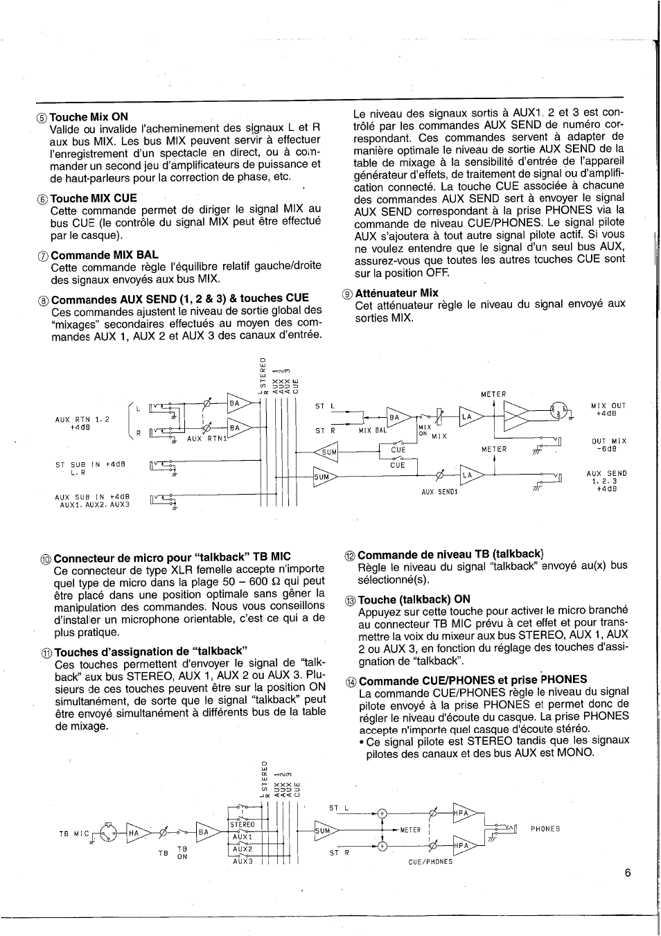 D touche mix on, Atténuateur mix, Connecteur de micro pour “taikback” tb mic | Commande de niveau tb (taikback) | Yamaha MC2403 User Manual | Page 22 / 61