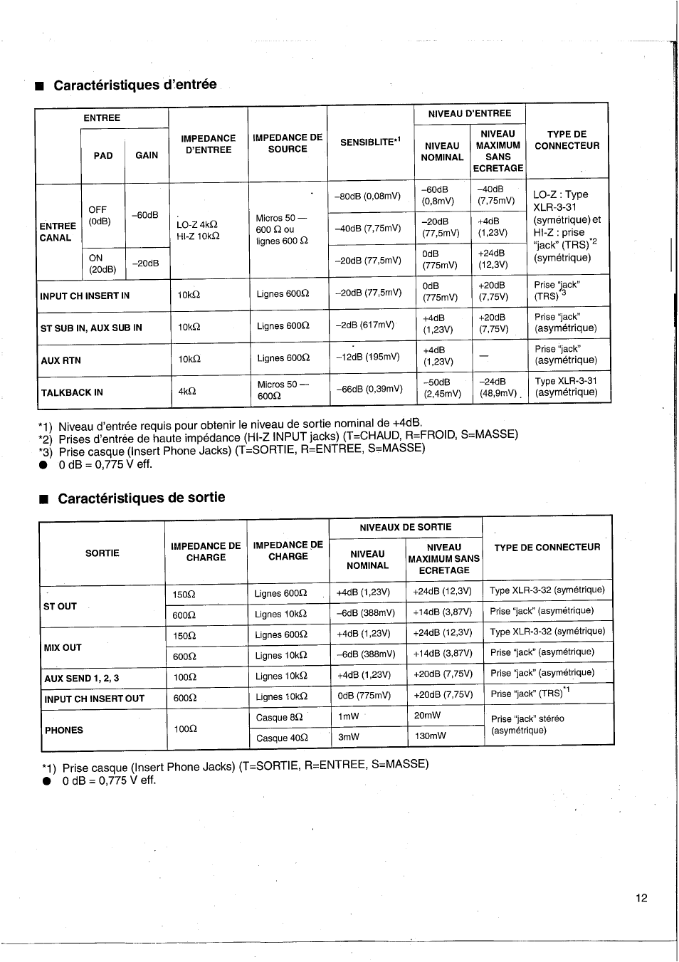 Caractéristiques d’entrée, Caractéristiques de sortie | Yamaha MC2403 User Manual | Page 28 / 61