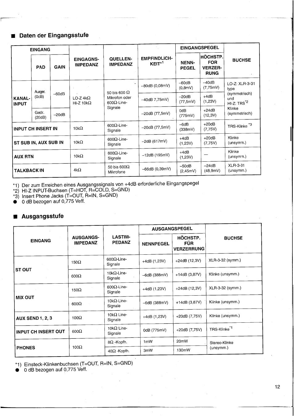 Daten der eingangsstufe, Ausgangsstufe | Yamaha MC2403 User Manual | Page 43 / 61