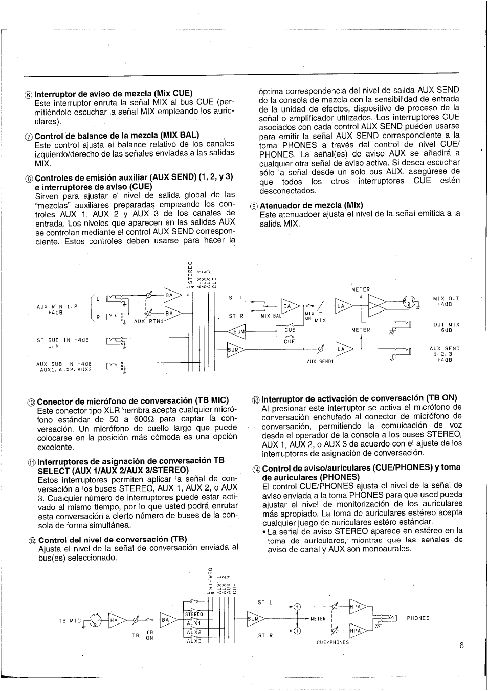 Interruptorde aviso de mezcla (mix cue), Conector de micrófono de conversación (tb mic), Interruptor de activación de conversación (tb on) | Yamaha MC2403 User Manual | Page 52 / 61