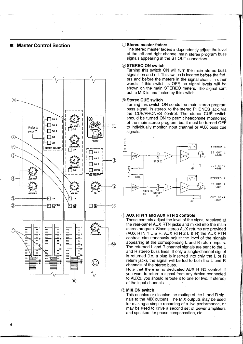 Stereo master faders, Aux rtn 1 and aux rtn 2 controls, Mix on switch | Yamaha MC2403 User Manual | Page 6 / 61