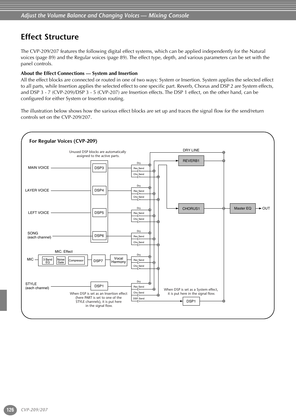 Effect structure | Yamaha CVP-207  EN User Manual | Page 126 / 176