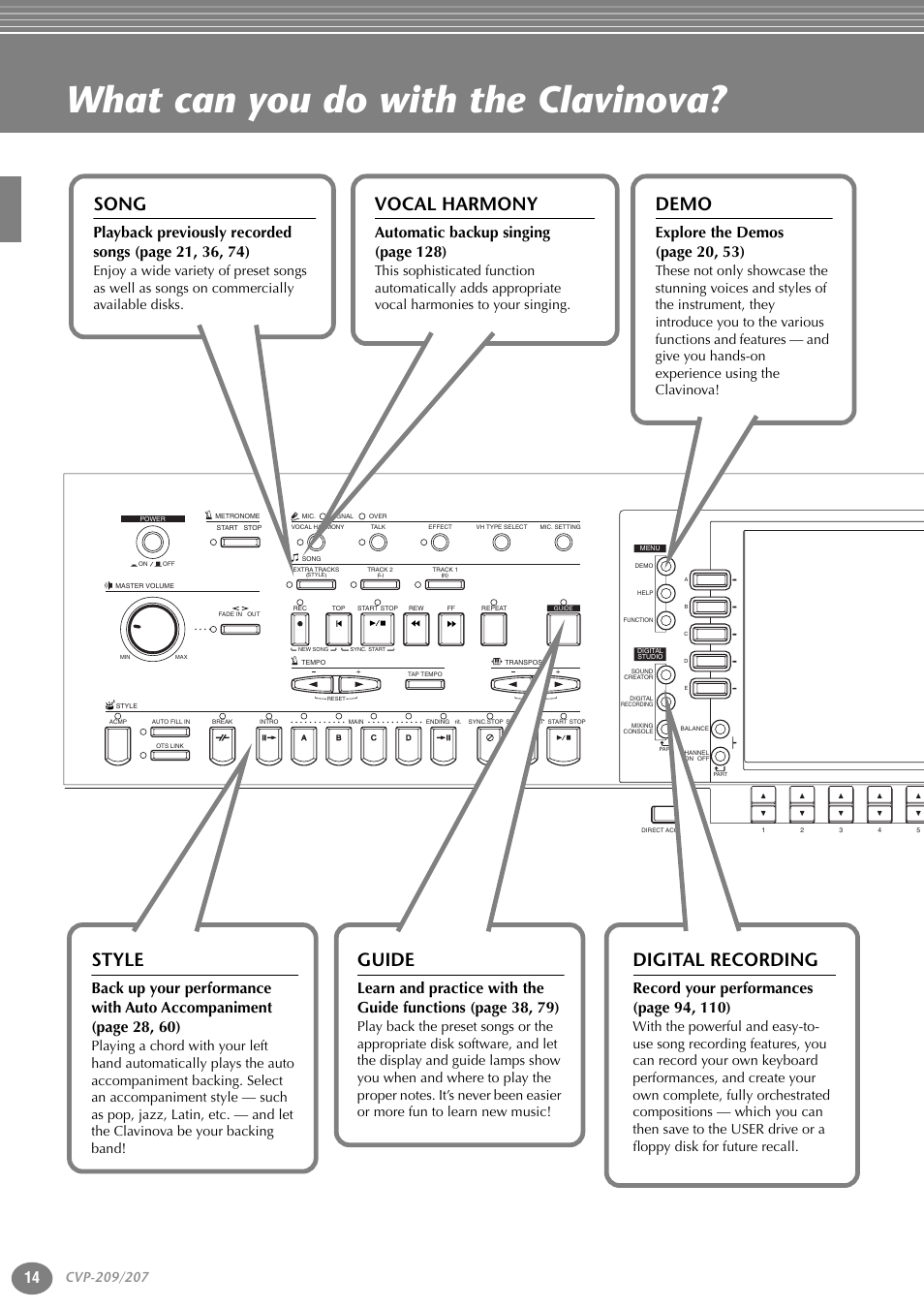 Guide, What can you do with the clavinova, Song | Vocal harmony, Demo, Style, Digital recording, Automatic backup singing (page 128), Explore the demos (page 20, 53) | Yamaha CVP-207  EN User Manual | Page 14 / 176