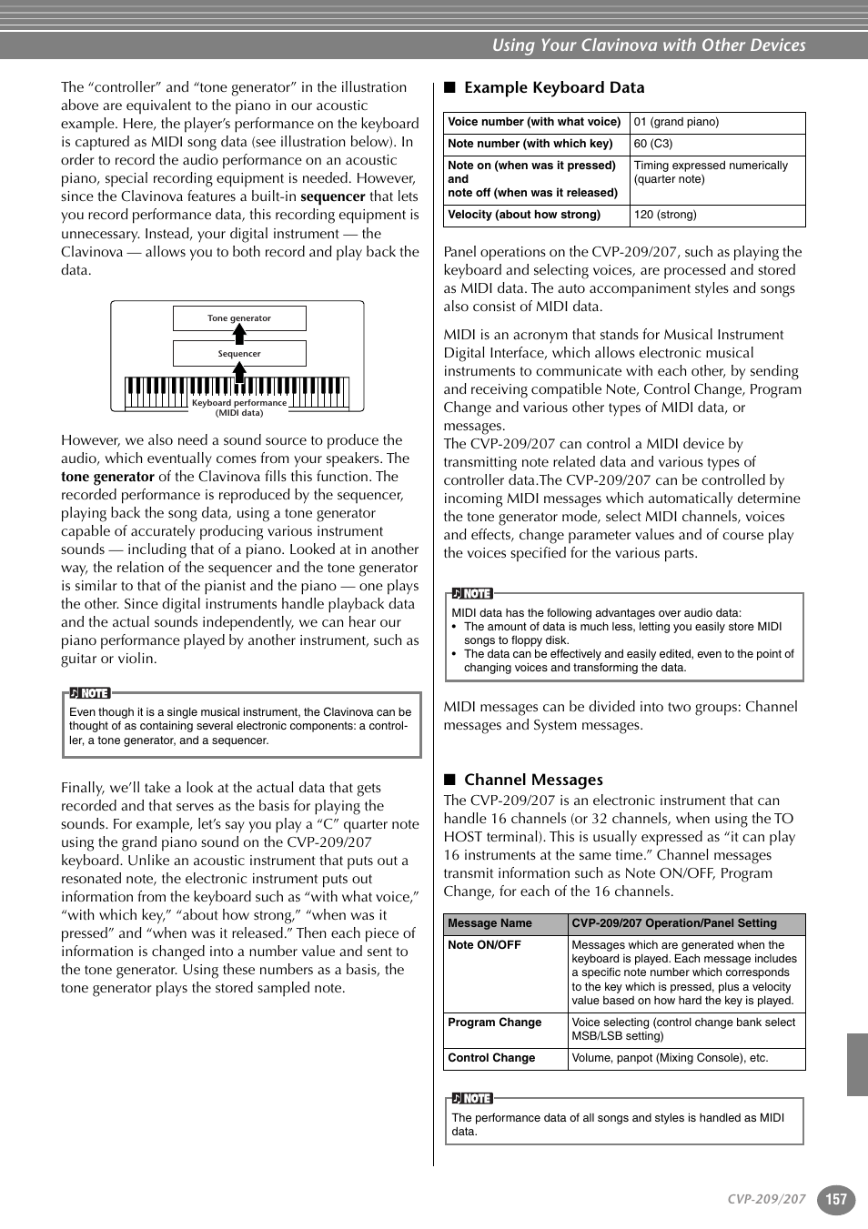 Example keyboard data, Channel messages, Using your clavinova with other devices | Yamaha CVP-207  EN User Manual | Page 157 / 176