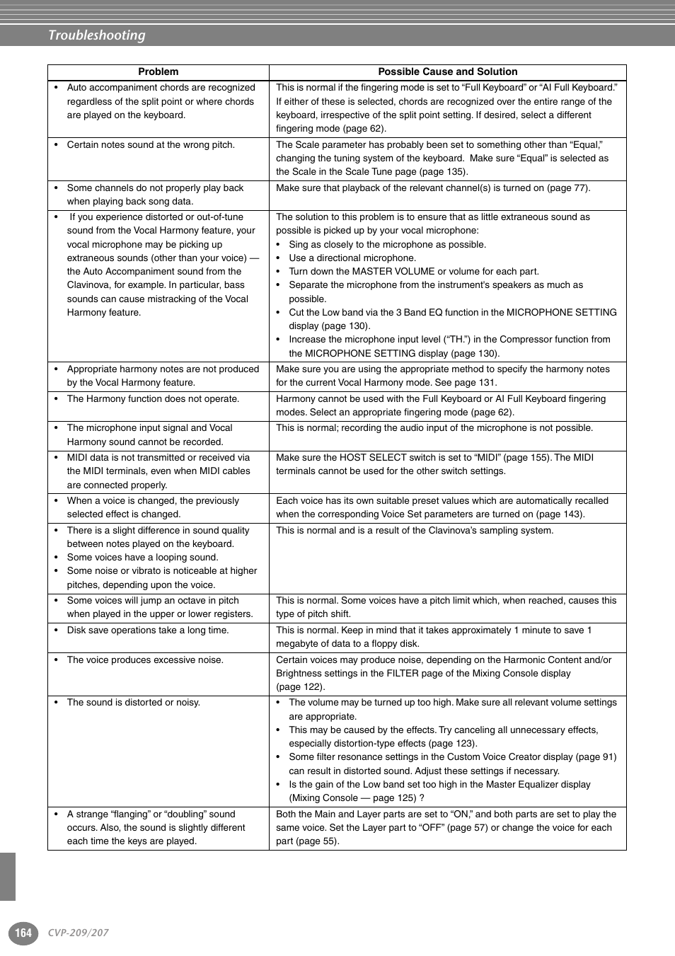 Troubleshooting | Yamaha CVP-207  EN User Manual | Page 164 / 176