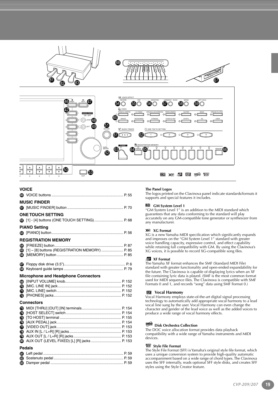 Music finder, One touch setting, Piano setting | Microphone and headphone connectors, Connectors, Pedals, Vocal harmony | Yamaha CVP-207  EN User Manual | Page 19 / 176