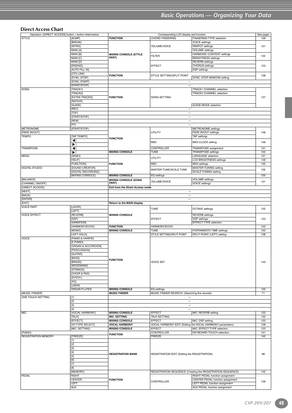 Basic operations — organizing your data, Direct access chart | Yamaha CVP-207  EN User Manual | Page 49 / 176