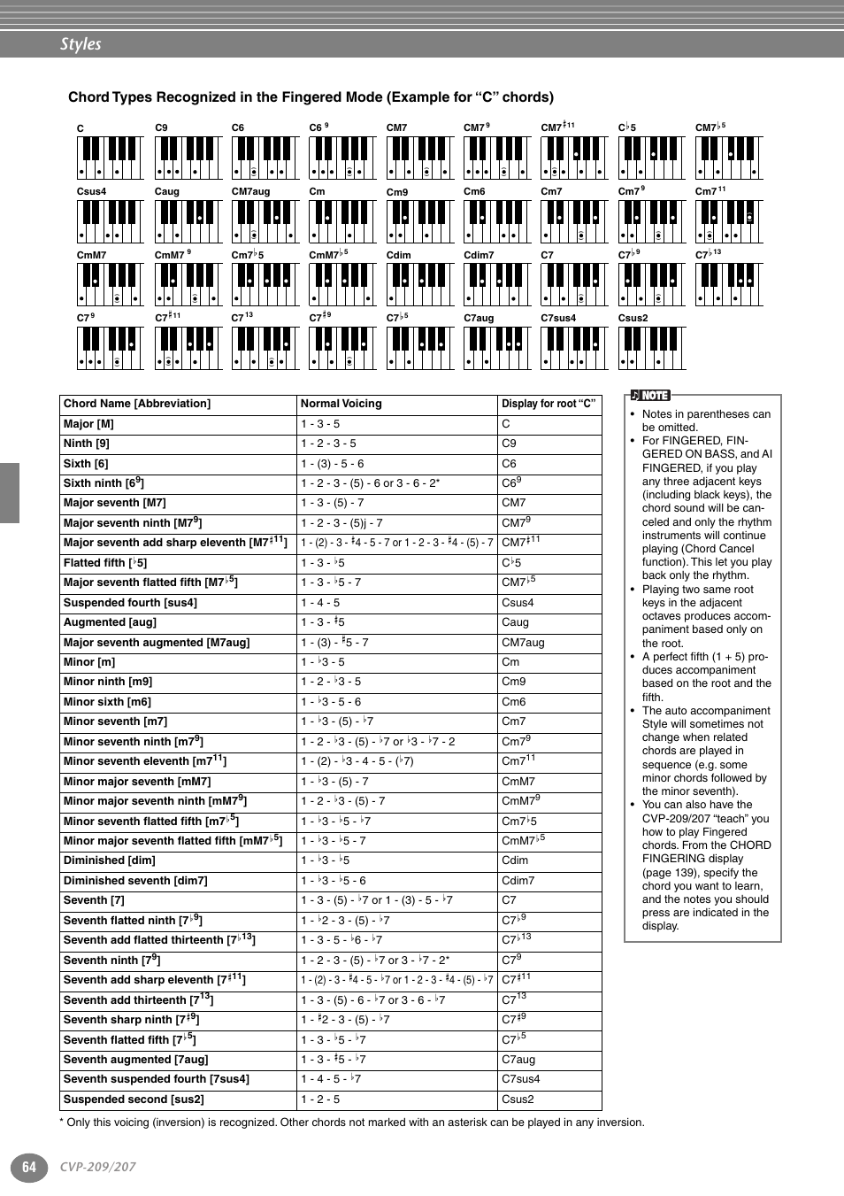 Styles | Yamaha CVP-207  EN User Manual | Page 64 / 176