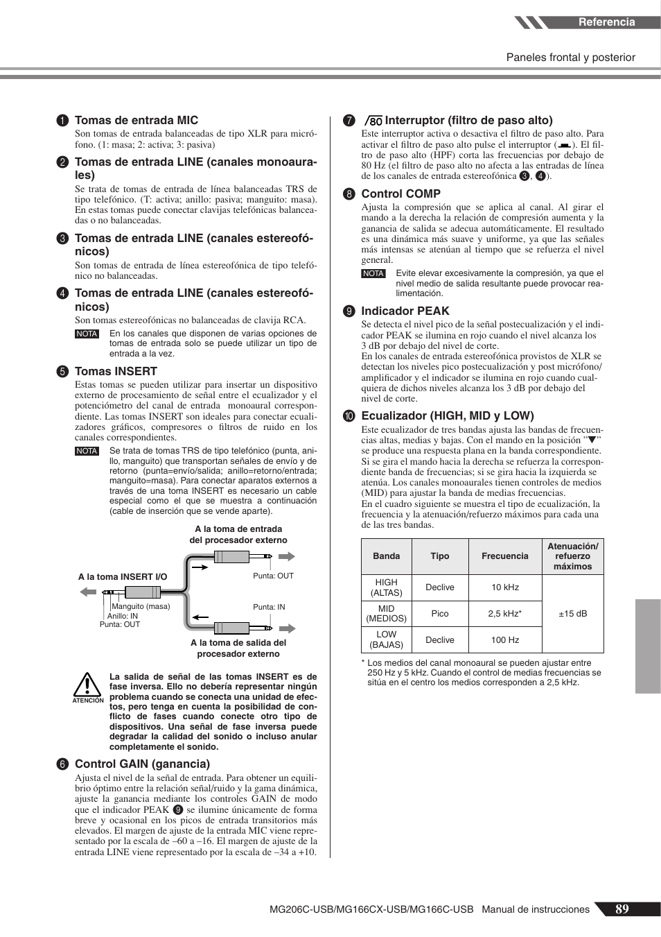 Yamaha MG166C-USB User Manual | Page 17 / 37