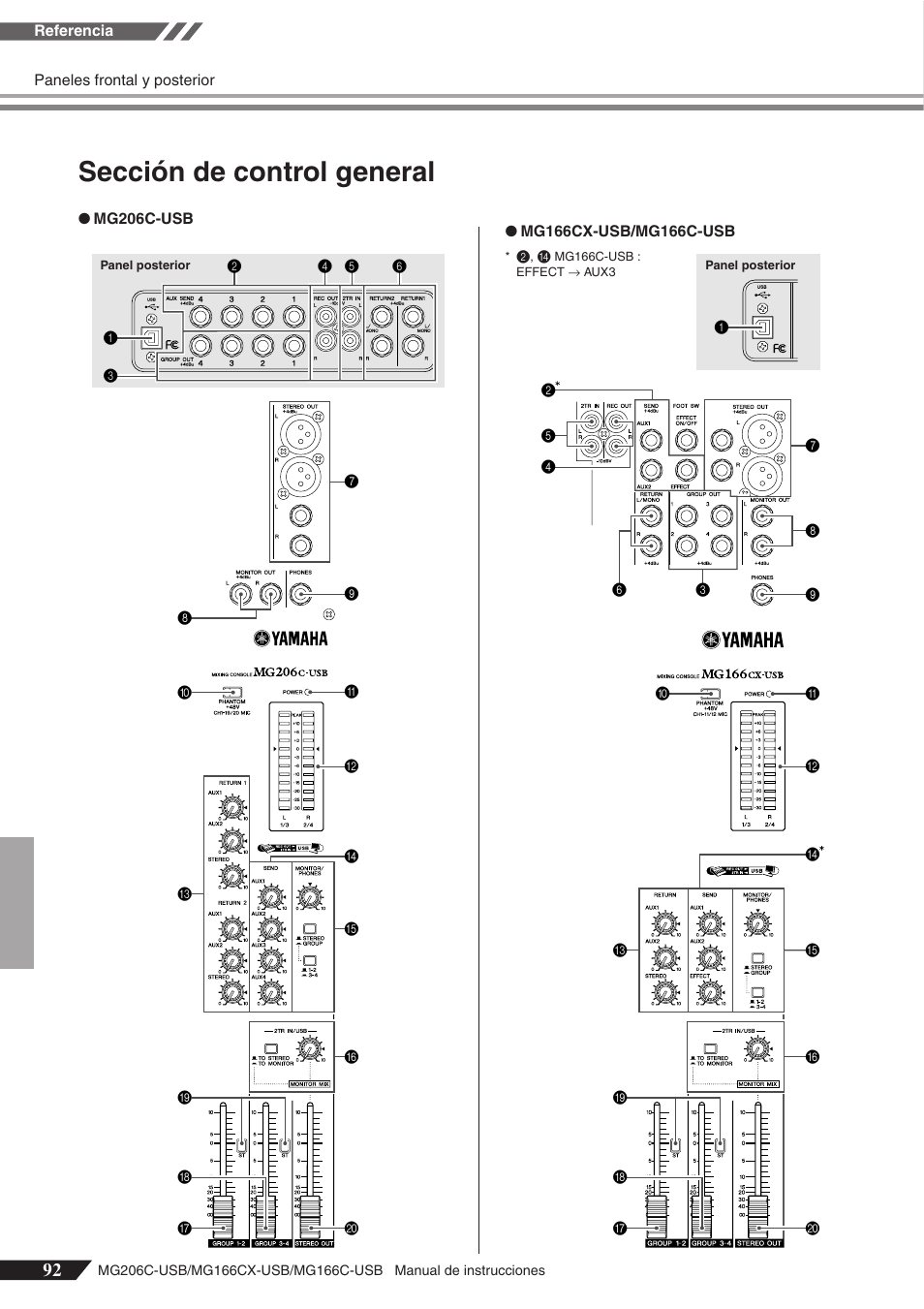 Sección de control general | Yamaha MG166C-USB User Manual | Page 20 / 37