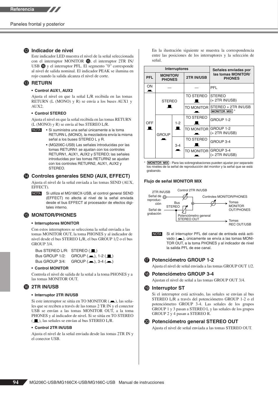 94 b | Yamaha MG166C-USB User Manual | Page 22 / 37