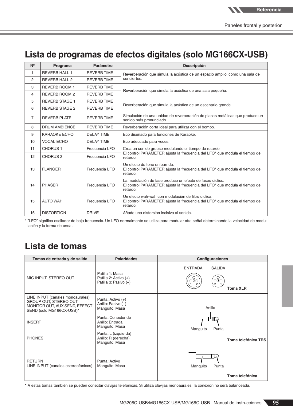 Lista de tomas, Lista de programas de efectos digitales, Solo mg166cx-usb) | Referencia paneles frontal y posterior | Yamaha MG166C-USB User Manual | Page 23 / 37