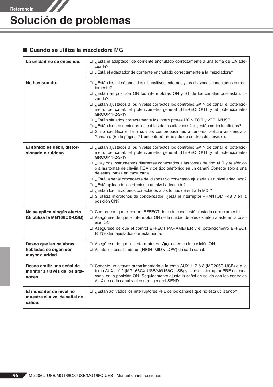 Solución de problemas, En la sección ”solución de problemas, Cuando se utiliza la mezcladora mg | Yamaha MG166C-USB User Manual | Page 24 / 37