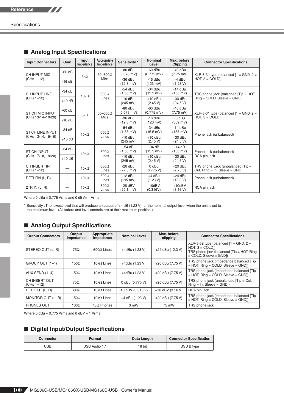100 ■ analog input specifications, Analog output specifications, Digital input/output specifications | Specifications, Reference | Yamaha MG166C-USB User Manual | Page 28 / 37