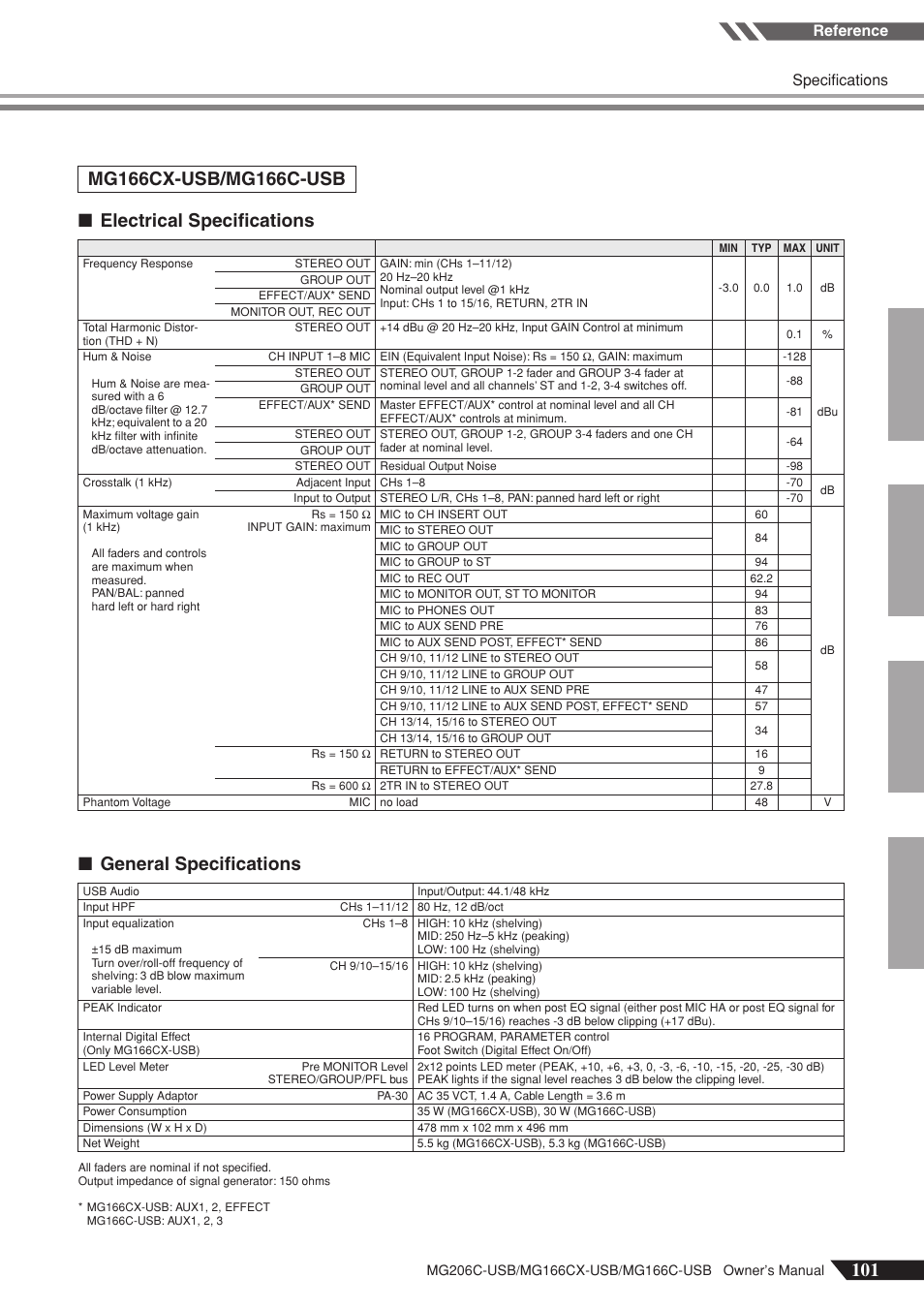 Reference specifications | Yamaha MG166C-USB User Manual | Page 29 / 37