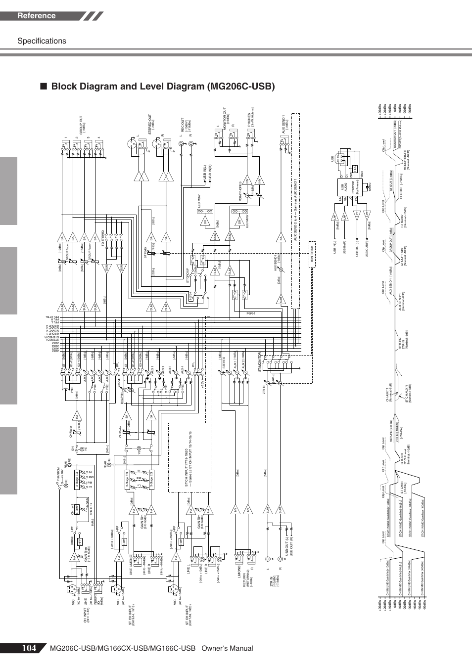 Specifications, Reference | Yamaha MG166C-USB User Manual | Page 32 / 37