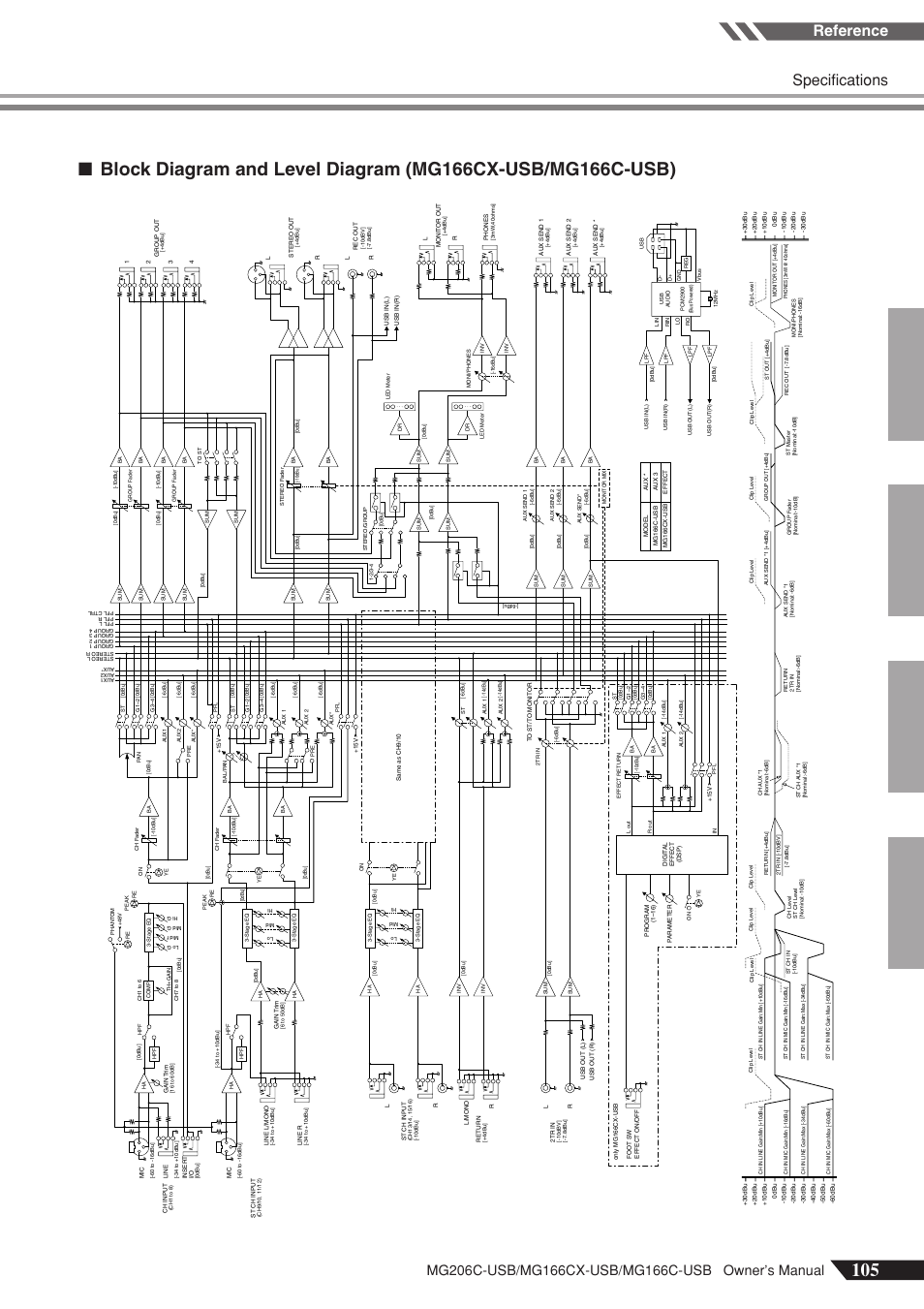 Reference specifications | Yamaha MG166C-USB User Manual | Page 33 / 37