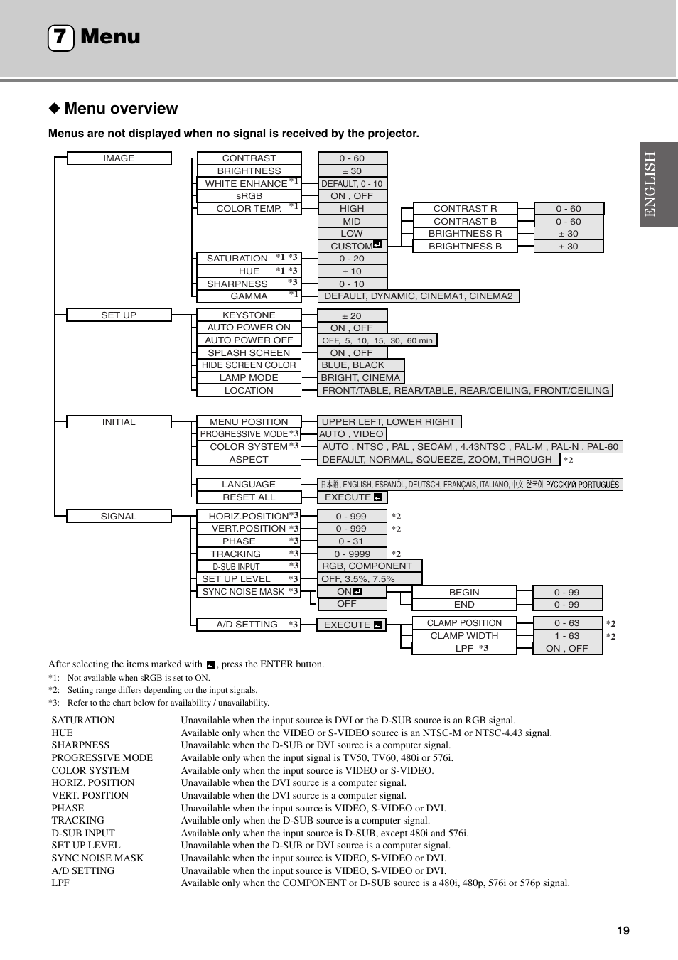 Menu, Menu overview, 7 menu | Menu 7 | Yamaha DPX-530 User Manual | Page 23 / 42