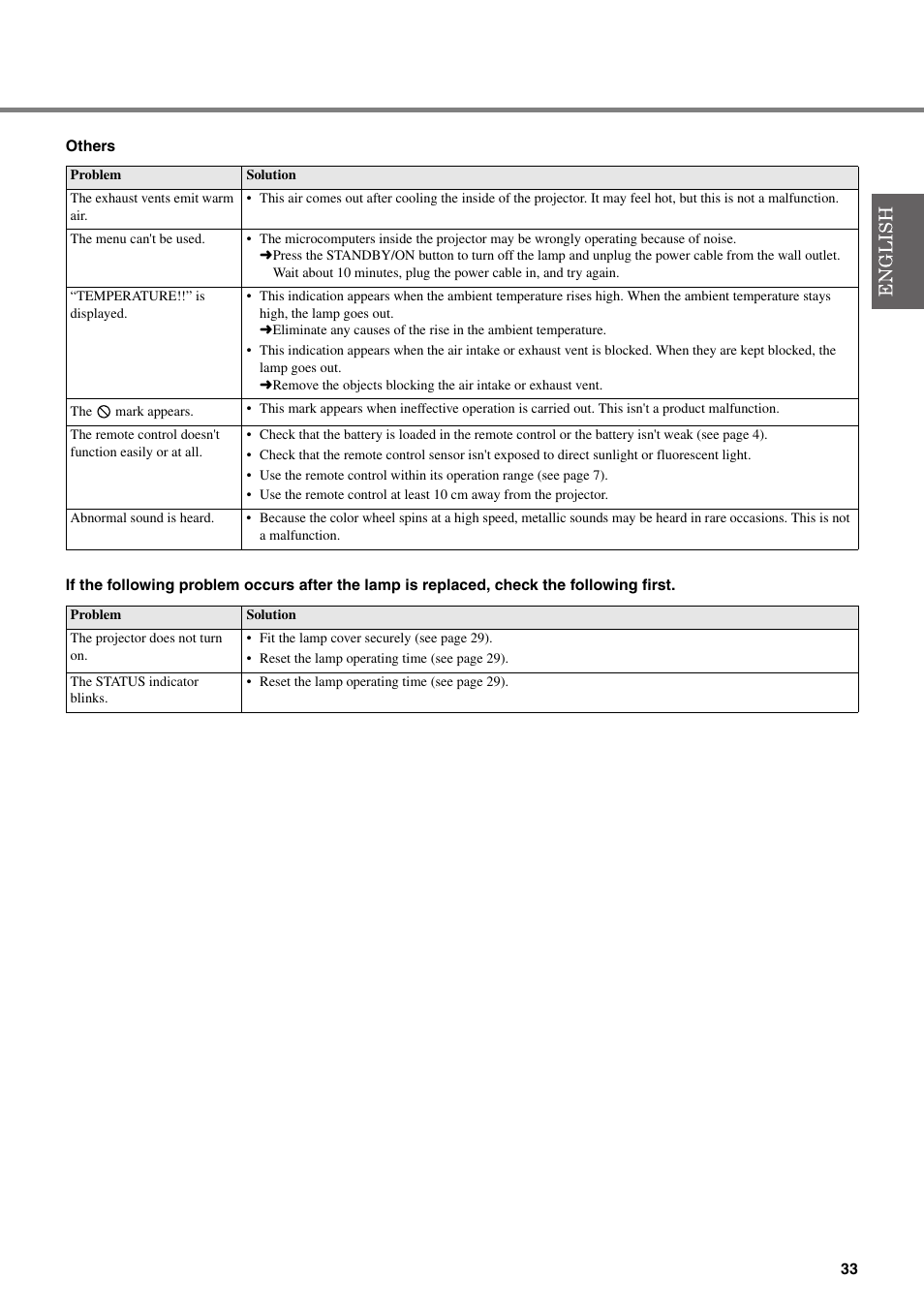 Yamaha DPX-530 User Manual | Page 37 / 42