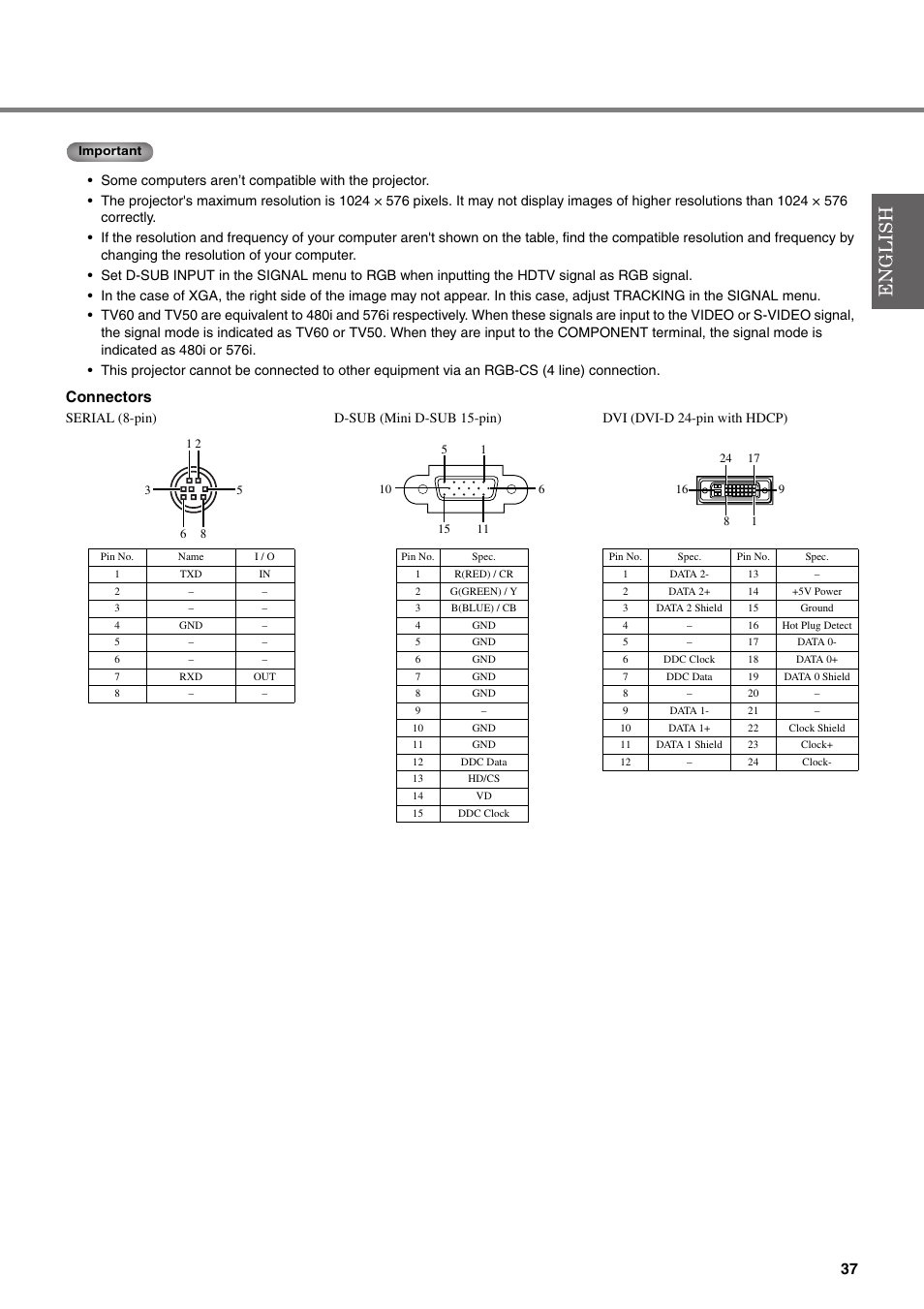 Connectors | Yamaha DPX-530 User Manual | Page 41 / 42