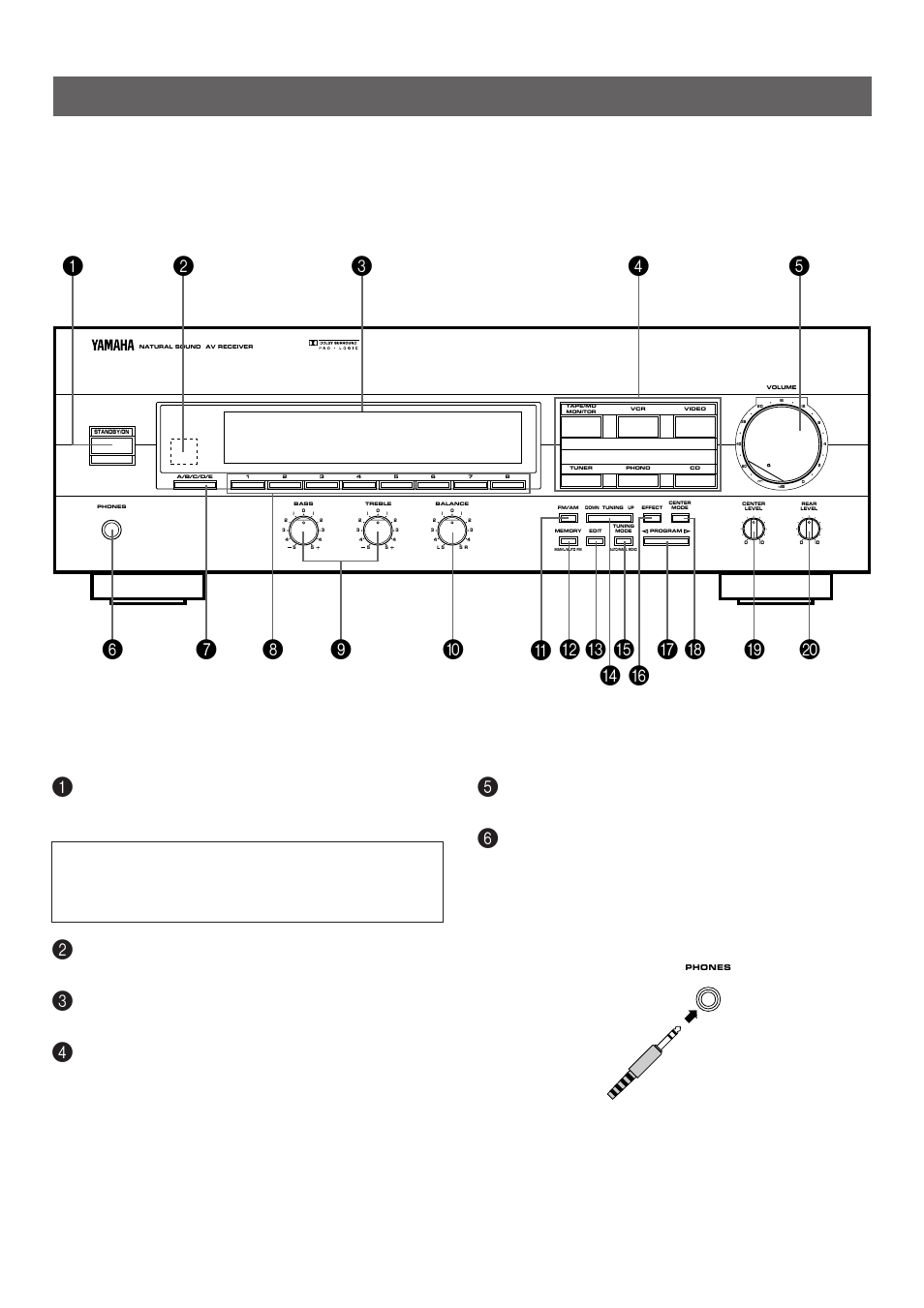 Controls and their functions, Front panel | Yamaha R-V303 User Manual | Page 14 / 32