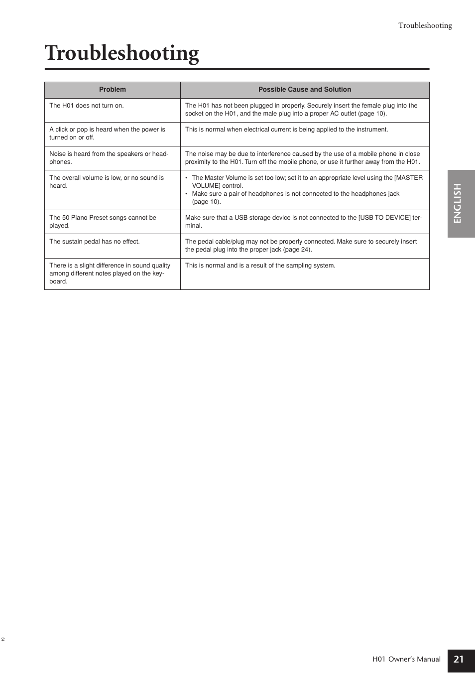 Troubleshooting, English 21 | Yamaha H01 User Manual | Page 21 / 30