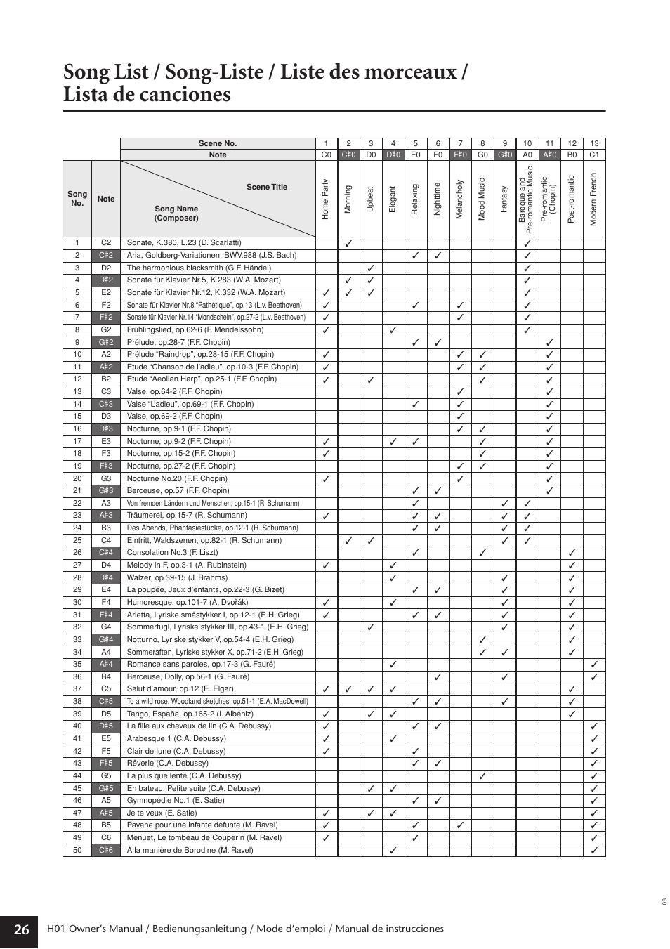 Appendix, Song list | Yamaha H01 User Manual | Page 26 / 30