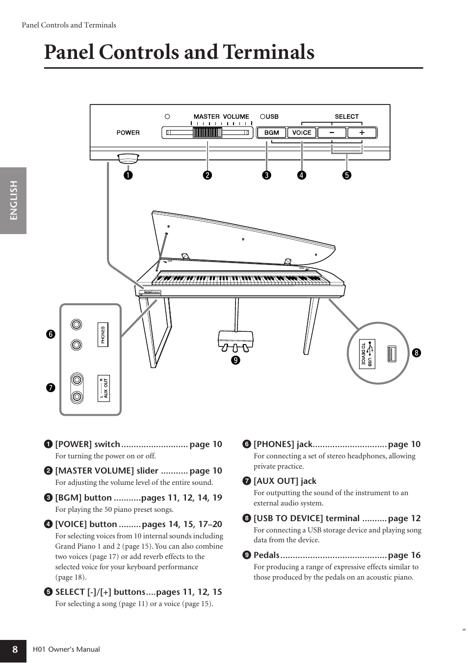 Panel controls and terminals | Yamaha H01 User Manual | Page 8 / 30