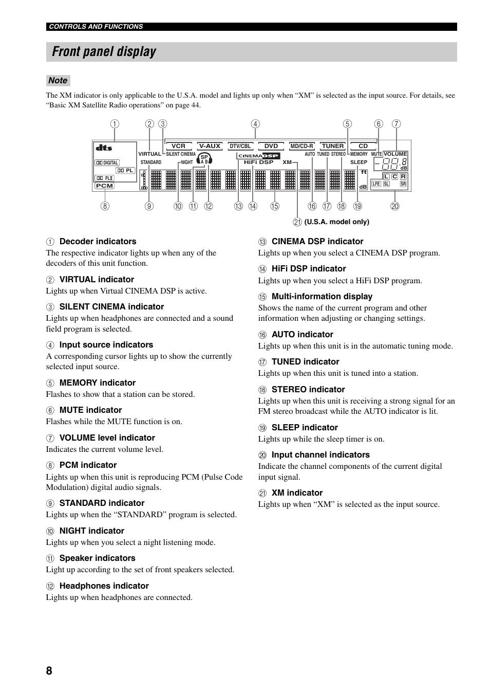 Front panel display | Yamaha RX-V359 User Manual | Page 12 / 74