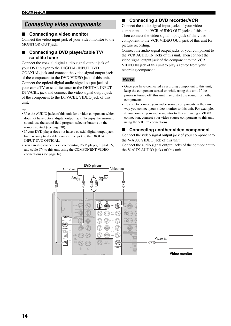 Connecting video components, Connecting a video monitor, Connecting a dvd player/cable tv/ satellite tuner | Connecting a dvd recorder/vcr, Connecting another video component, Video in audio out video out audio out audio out, Dvd player video monitor | Yamaha RX-V359 User Manual | Page 18 / 74