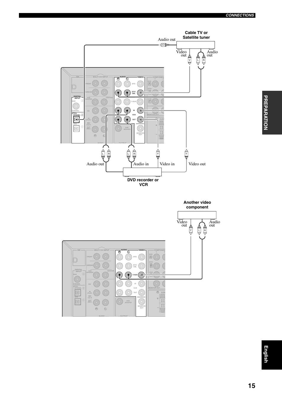 14 and 15 for, Prep ara tion english, Audio out video out | Cable tv or satellite tuner dvd recorder or vcr, Another video component, Connections | Yamaha RX-V359 User Manual | Page 19 / 74