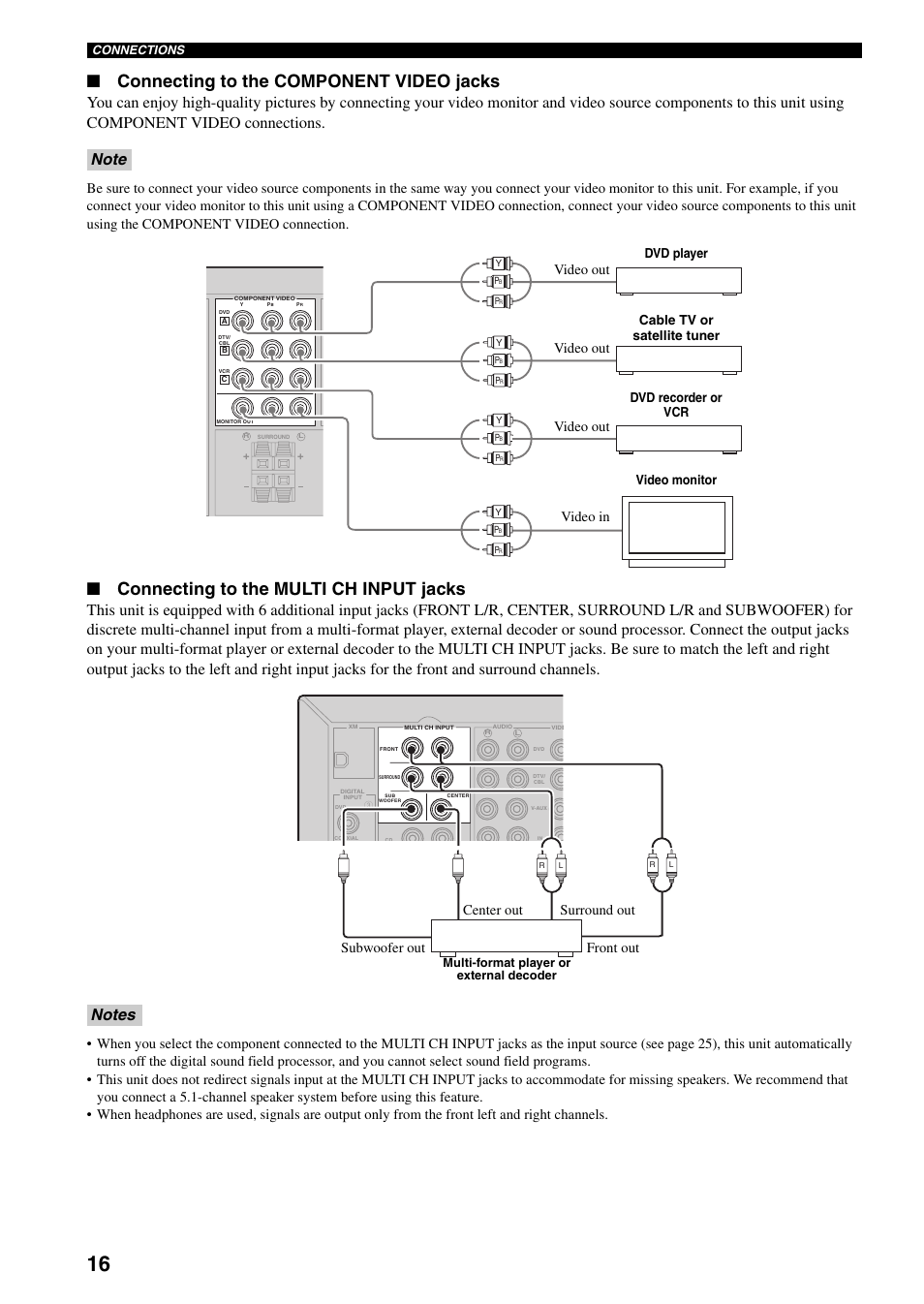 Connecting to the component video jacks, Connecting to the multi ch input jacks, Video out | Video out video in, Surround out center out subwoofer out front out, Video monitor dvd player dvd recorder or vcr, Cable tv or satellite tuner | Yamaha RX-V359 User Manual | Page 20 / 74